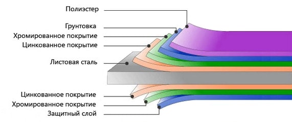 Цены на заборы из профнастила с установкой