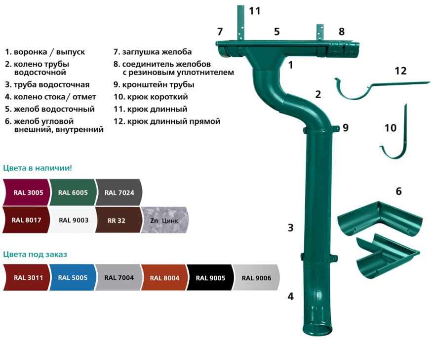 Водосточные системы металлические цена,  водостоки для крыши 